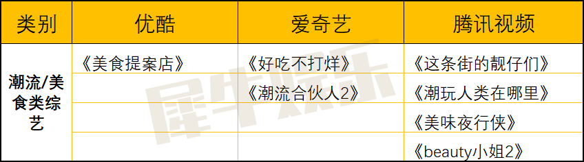 35档新综艺，18档“N代之子”，优爱腾续写综艺场博弈