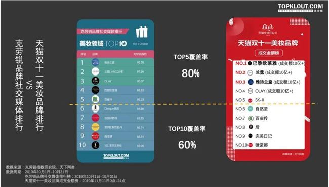 0202年了，你的社交营销跟上节奏了吗？