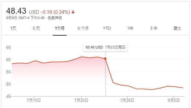 外包台积电、被AMD反超 “芯片之王”英特尔滑落王座