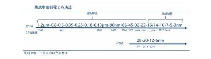 外包台积电、被AMD反超 “芯片之王”英特尔滑落王座