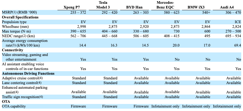 小鹏汽车赴美IPO，互联网巨头“三国杀”？