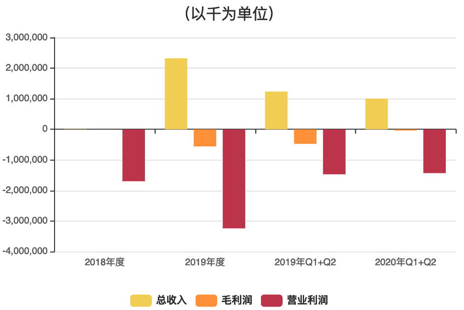 小鹏汽车赴美IPO，互联网巨头“三国杀”？