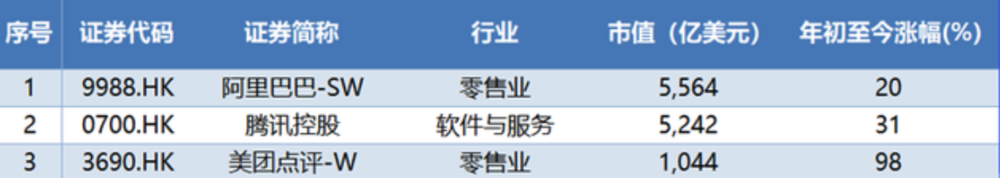 小鹏汽车赴美IPO，互联网巨头“三国杀”？