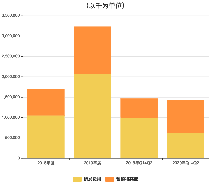 小鹏汽车赴美IPO，互联网巨头“三国杀”？