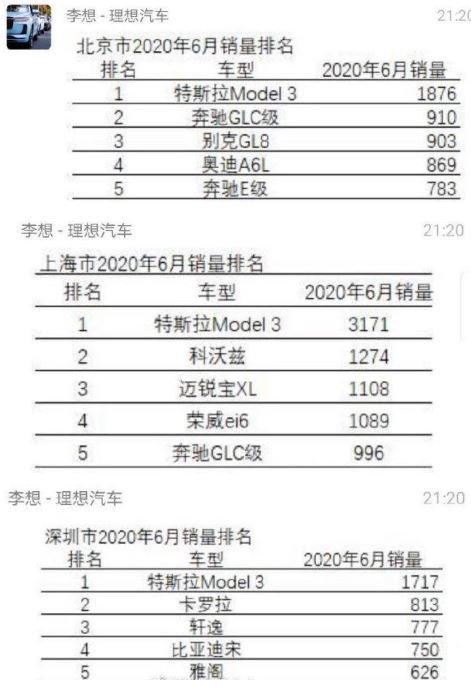 特斯拉销量暴涨的秘密是什么？