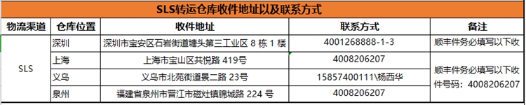 【shopee】史上最全虾皮开店条件+平台模式+入驻成本+开店流程分享！