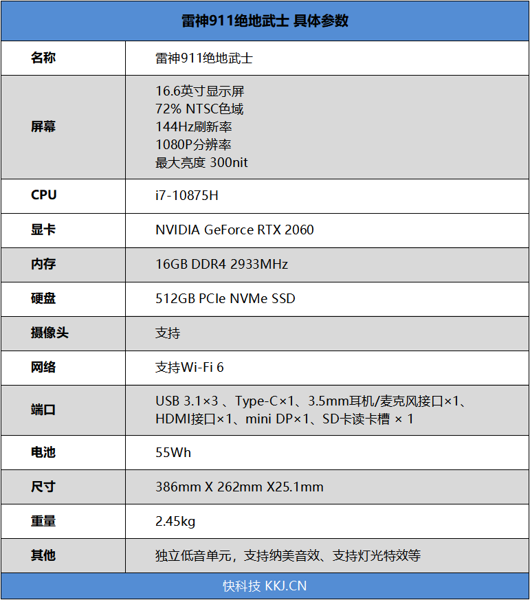 8核i7加量不加价！雷神911绝地武士评测：144Hz高色域屏幕+优异性价比