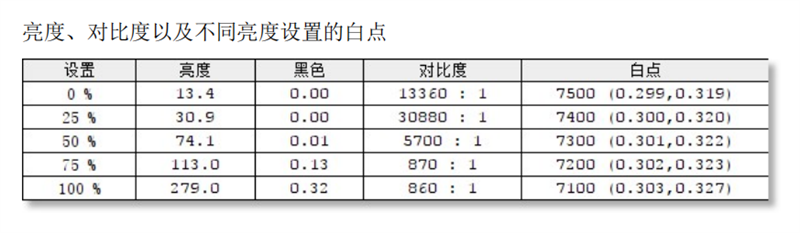 8核i7加量不加价！雷神911绝地武士评测：144Hz高色域屏幕+优异性价比