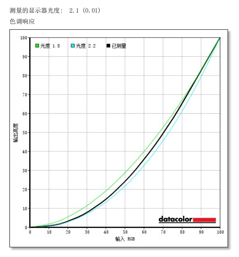 8核i7加量不加价！雷神911绝地武士评测：144Hz高色域屏幕+优异性价比