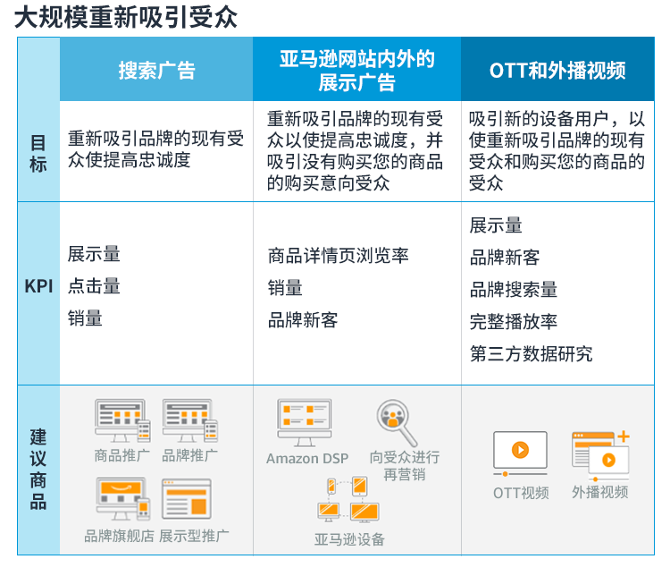 想销量飙升1000%？收下亚马逊Prime Day广告战术图，掌握先机快人一步！