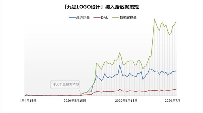 百度搜索上线【工具特型卡】公开招募工具类智能小程序