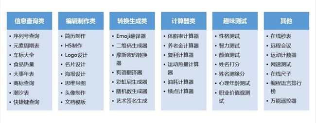 百度搜索上线【工具特型卡】公开招募工具类智能小程序