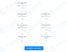 蚂蚁集团关联公司成立健康科技新公司 注册资本5000万人民币