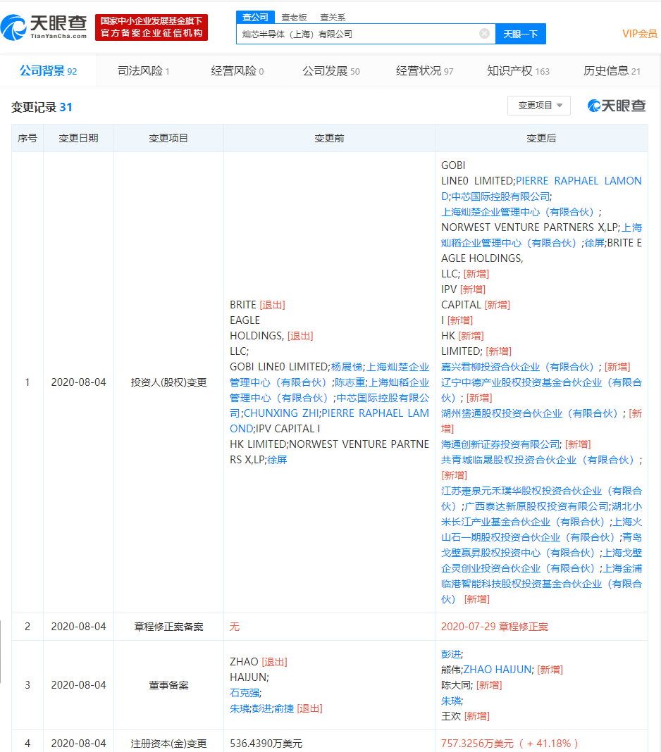 小米投资灿芯半导体 中芯国际为其第一大股东