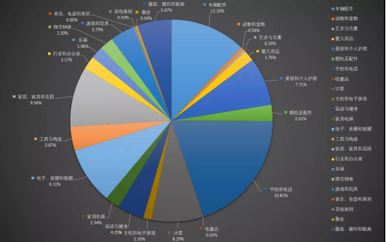 Mercado Libre不知道卖啥？看这篇就够啦！