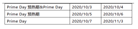 终于等到你！美国站Prime day日期确定