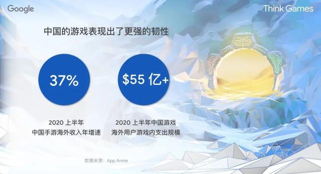 新常态下中国游戏出海的增长之路：跨界，不断跨界