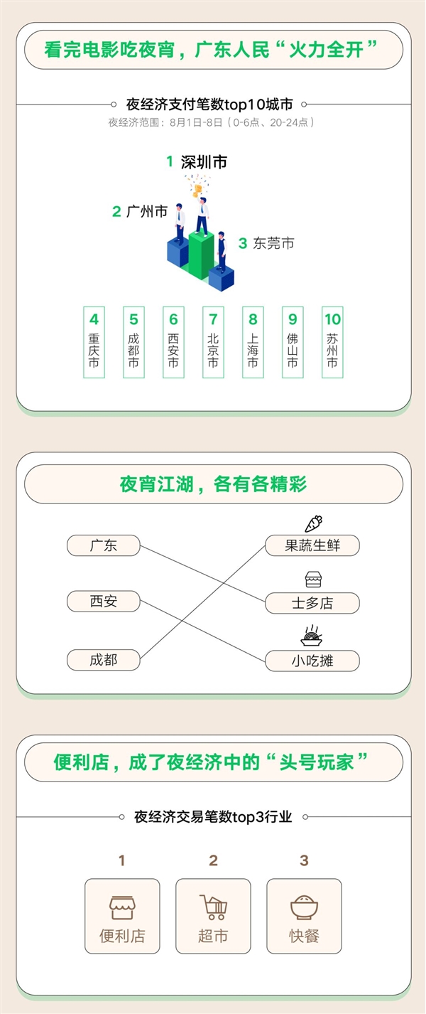 微信小店老板：一半月入过万、一半女人说了算