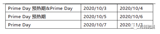 定了！美国站prime day日期终于确定，旺季封号高峰，这些行为要谨慎！