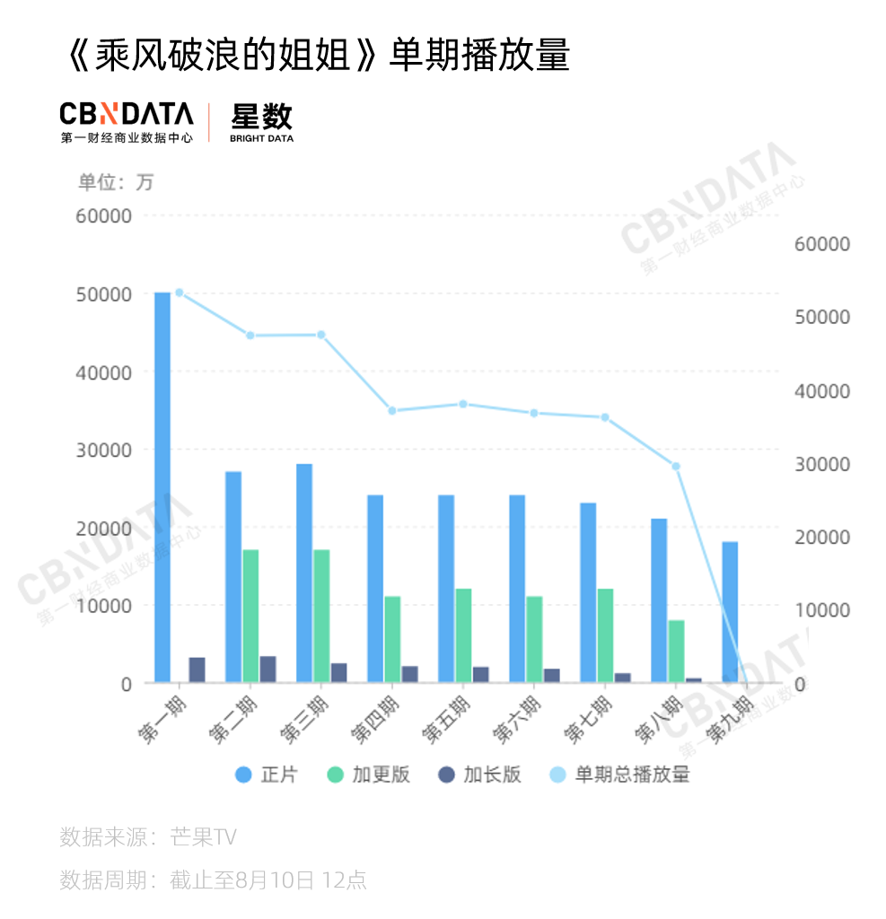 《乘风破浪的姐姐》快播完了，30+姐姐的商业价值“飞升”了吗？