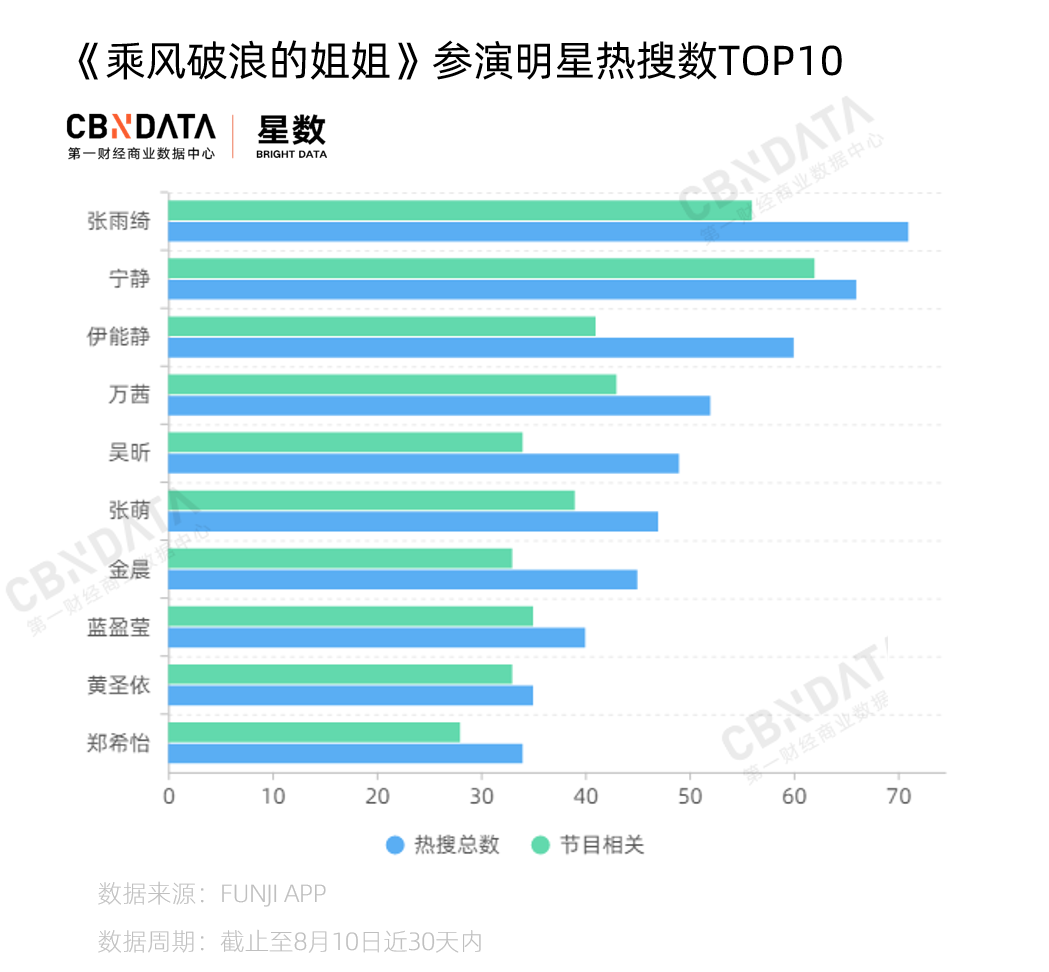 《乘风破浪的姐姐》快播完了，30+姐姐的商业价值“飞升”了吗？