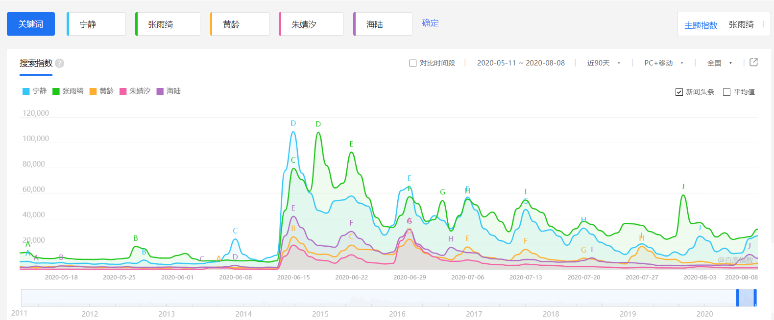 《乘风破浪的姐姐》快播完了，30+姐姐的商业价值“飞升”了吗？