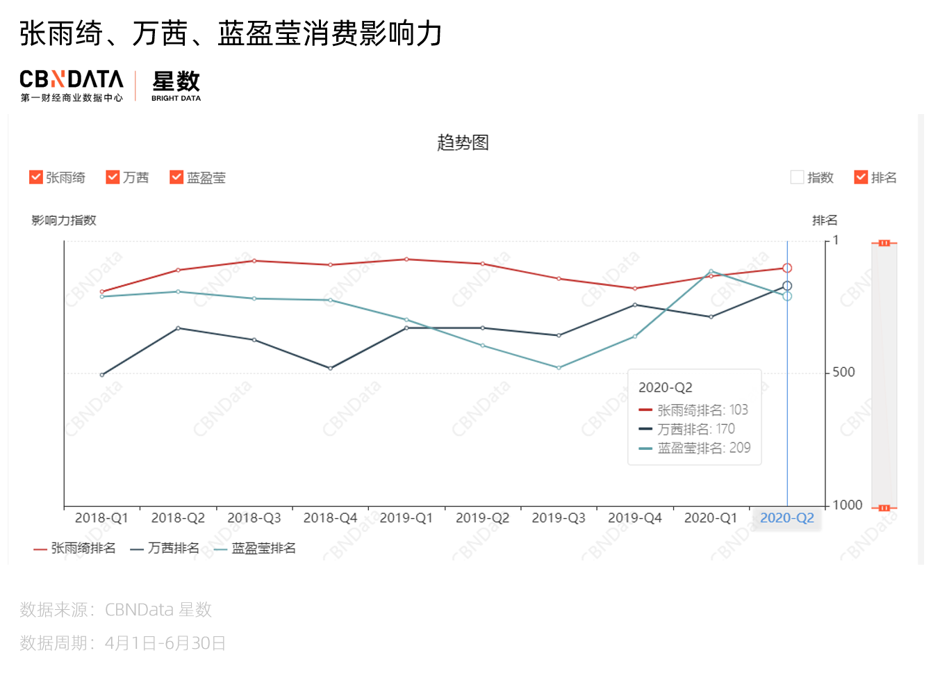 《乘风破浪的姐姐》快播完了，30+姐姐的商业价值“飞升”了吗？