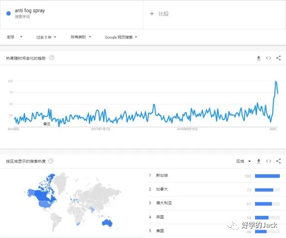 手把手教你跨境电商选品、调研、精品网站分析：4200字，42张细节图！