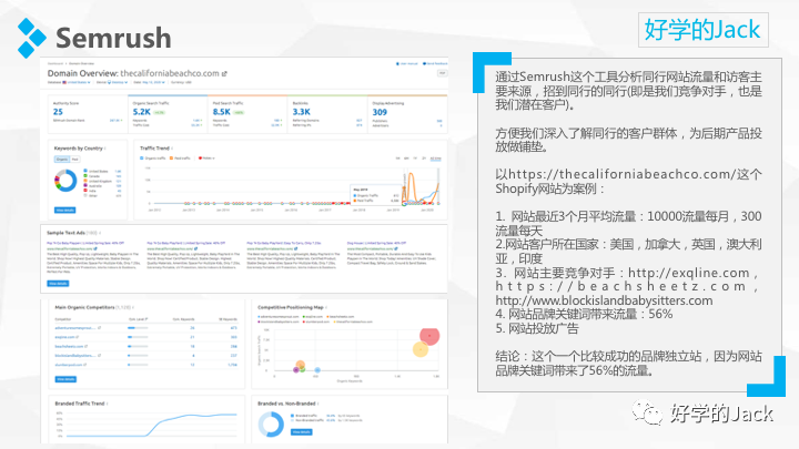 手把手教你跨境电商选品、调研、精品网站分析：4200字，42张细节图！