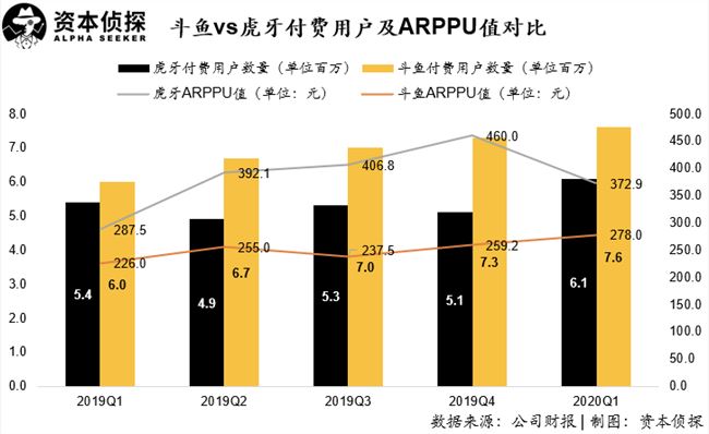  虎牙斗鱼合并，一统江湖之外，两套班子谁留下谁出局？