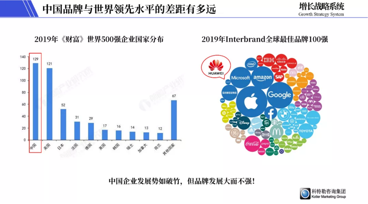 市场营销在中国怎么就变味了？