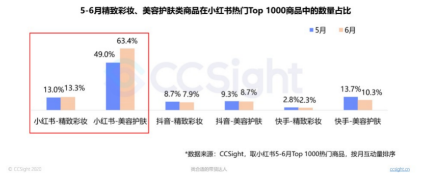 海内外小众美妆品牌正在挤压国际大牌？