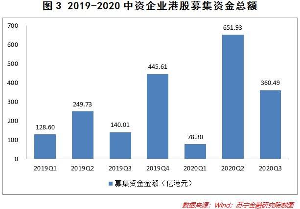 疫情笼罩，全球经济比惨，IPO凭什么如此火爆？