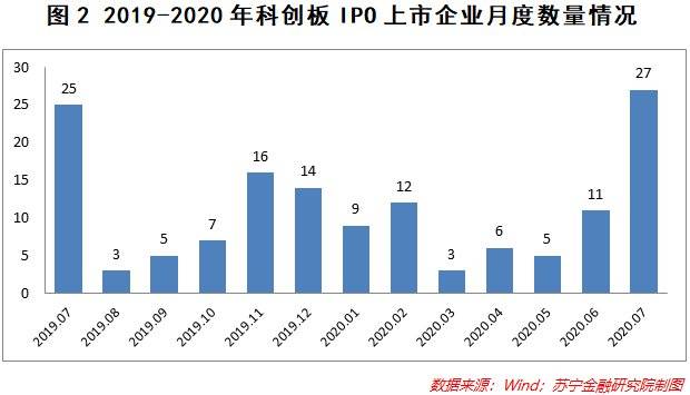 疫情笼罩，全球经济比惨，IPO凭什么如此火爆？