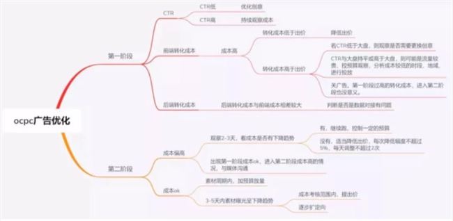 信息流广告是什么？头条、广点通、百度等信息流推广如何投放和优化？