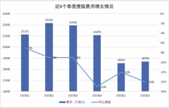 搜狐Q2扭亏为盈 张朝阳是这样解释的