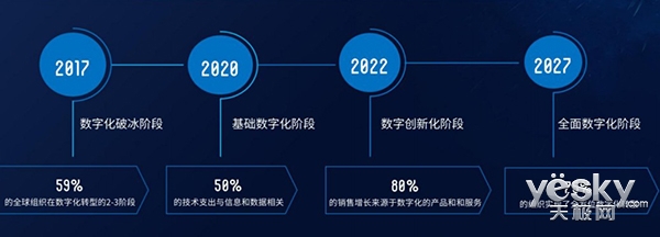 IDC研究报告：云计算2.0推动企业数字化转型