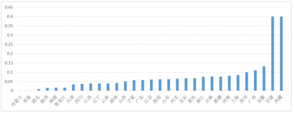 我国IPv6用户率0.63%，活跃用户464万户，世界排名第71位