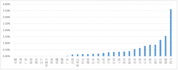 我国IPv6用户率0.63%，活跃用户464万户，世界排名第71位