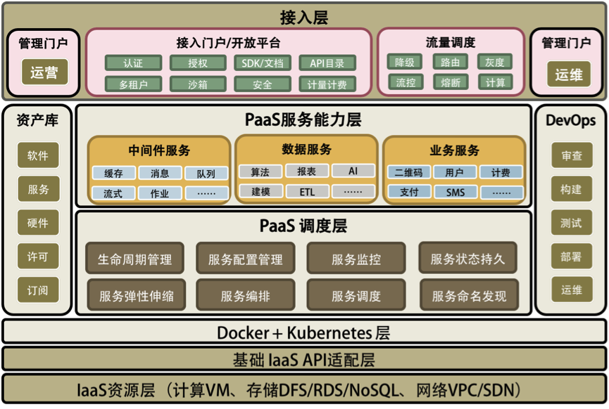 PaaS将吞噬云计算？看国内外专家怎么说