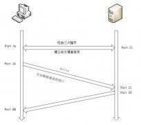 FTP原理详细介绍