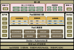 PaaS将吞噬云计算？看国内外专家怎么说