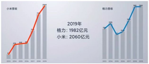 雷军十周年演讲：与董明珠打赌确实输了、澎湃芯片还在做