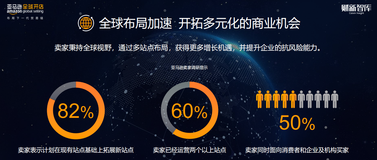 直击亚马逊全球开店直采大会：珠三角、长三角先发领跑，三大品类销量增长显著