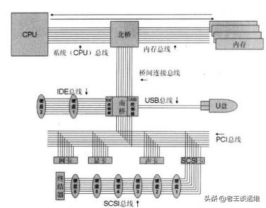 打破MySQL变慢瓶颈 是它们限制了MySQL性能