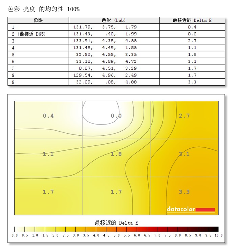 自带屏显“战术辅助”！技嘉G27Q游戏显示器评测：2K+144Hz小金刚性价比新秀