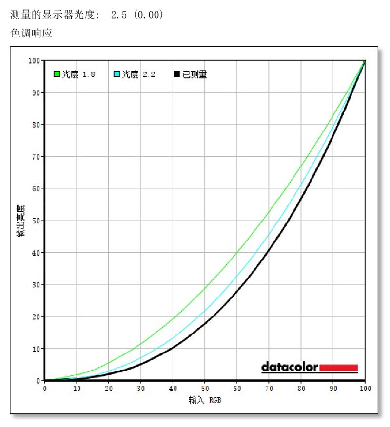 自带屏显“战术辅助”！技嘉G27Q游戏显示器评测：2K+144Hz小金刚性价比新秀