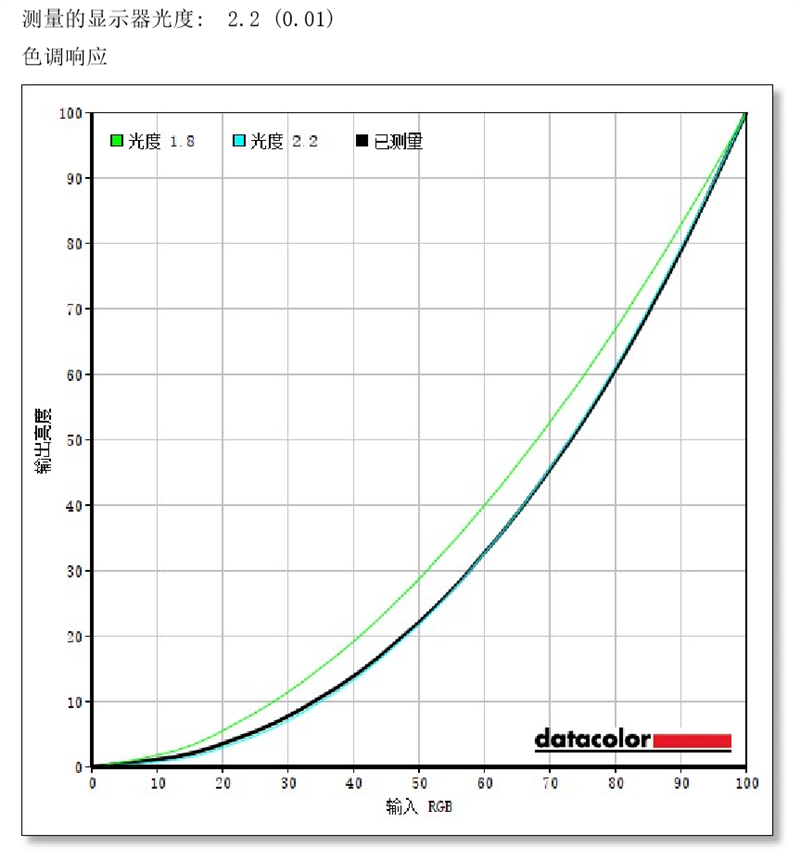 自带屏显“战术辅助”！技嘉G27Q游戏显示器评测：2K+144Hz小金刚性价比新秀