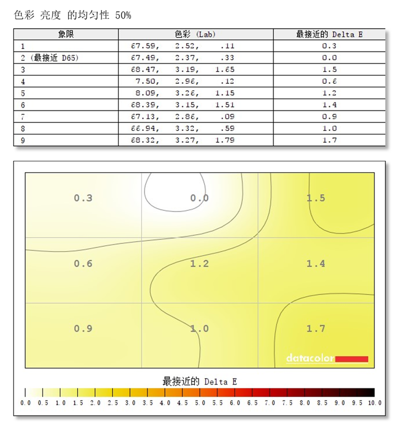 自带屏显“战术辅助”！技嘉G27Q游戏显示器评测：2K+144Hz小金刚性价比新秀