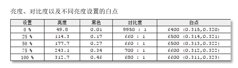 自带屏显“战术辅助”！技嘉G27Q游戏显示器评测：2K+144Hz小金刚性价比新秀